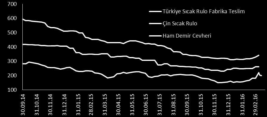 ÖZET GELİR TABLOSU (MN TL) 4Ç14 1Ç15 2Ç15 3Ç15 4Ç15 4Ç15/ 4Ç14 2014 2015 % Değ. %Değ. SATIŞLAR 2.889 2.896 3.170 2.849 2.999 3,8% 11.484 11.915 3,7% Satışların Maliyeti (-) 2.219 2.304 2.557 2.320 2.