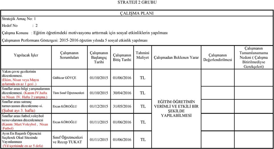 hafta ve Nisan IV. Hafta 2 yarışma.) Sınıflar arası satranç turnuvasının düzenlenme-si. (Şubat ayı 3.