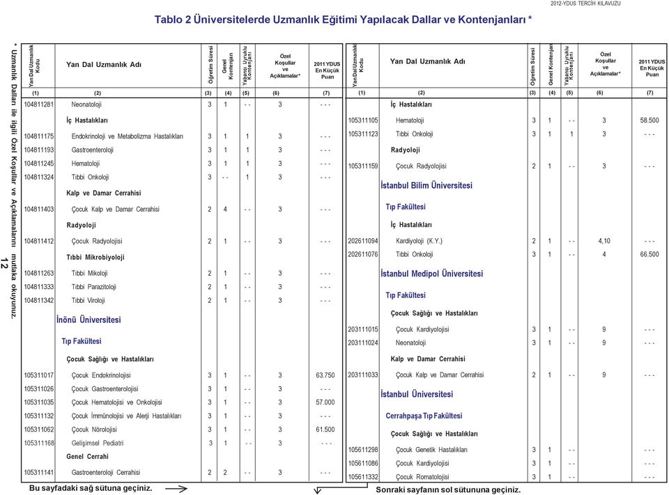 Onkoloji 3 - - 1 3 - - - Kalp Damar Cerrahisi 104811403 Çocuk Kalp Damar Cerrahisi 2 4 - - 3 - - - Radyoloji 104811412 Çocuk Radyolojisi 2 1 - - 3 - - - Týbbi Mikrobiyoloji 104811263 Týbbi Mikoloji 2