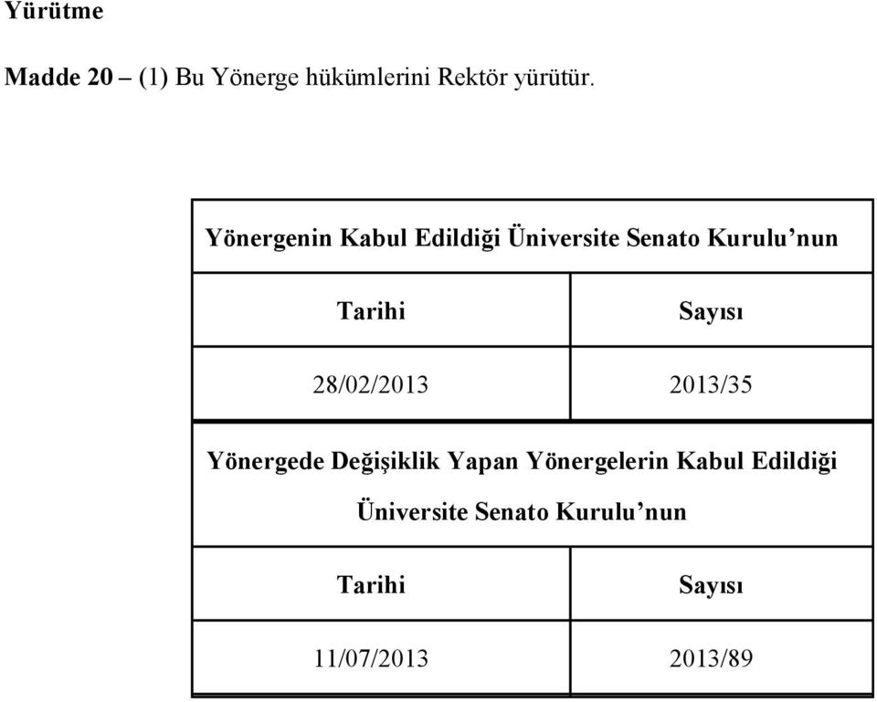 Sayısı 28/02/2013 2013/35 Yönergede Değişiklik Yapan Yönergelerin