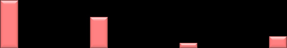 52.200 287.305 172.945 68.151 120.285 319.222 528.401 491.707 2013 TÜİK verilerine göre kentsel nüfus oranı Türkiye rakamlarına en yakın il Karabük, en uzak il ise Bartın dır.