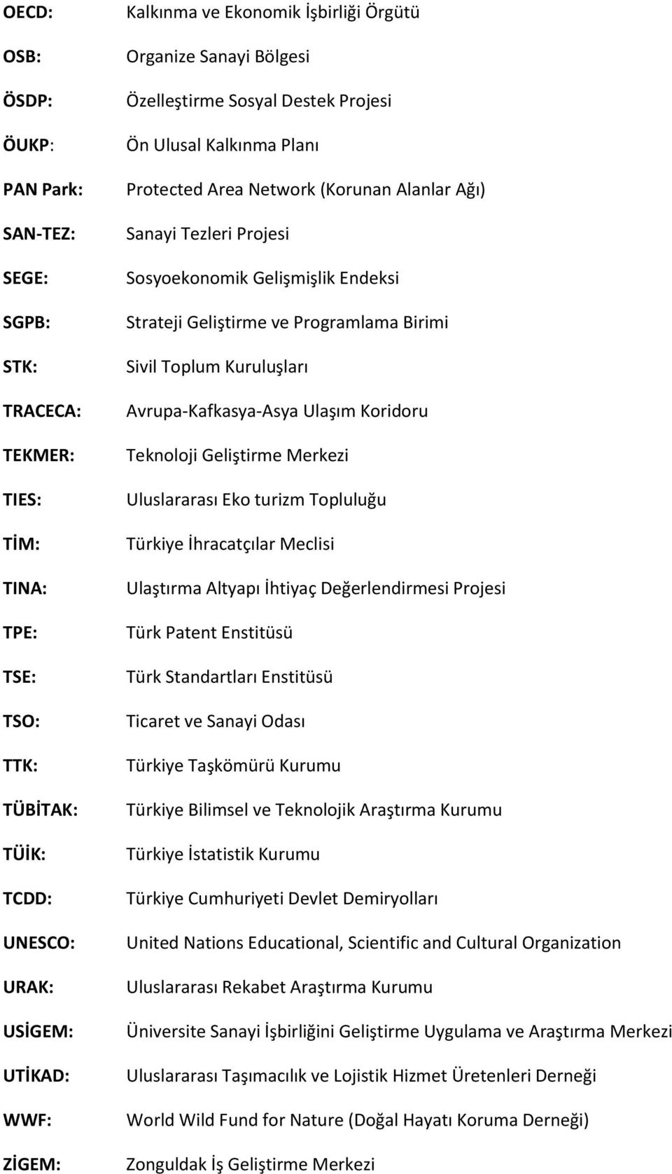 Endeksi Strateji Geliştirme ve Programlama Birimi Sivil Toplum Kuruluşları Avrupa-Kafkasya-Asya Ulaşım Koridoru Teknoloji Geliştirme Merkezi Uluslararası Eko turizm Topluluğu Türkiye İhracatçılar