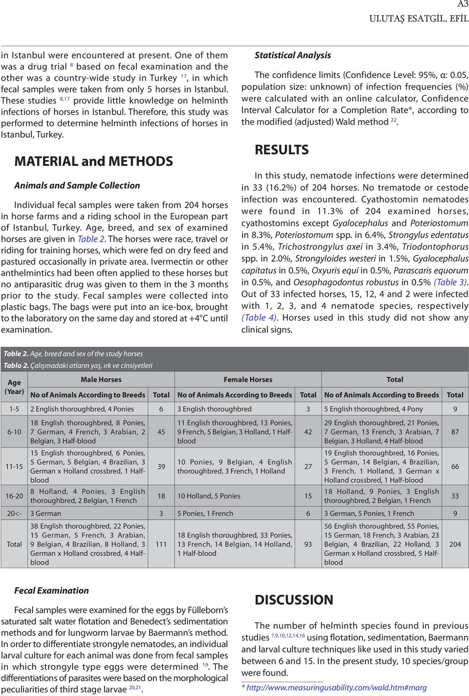 These studies 8,17 provide little knowledge on helminth infections of horses in Istanbul. Therefore, this study was performed to determine helminth infections of horses in Istanbul, Turkey.