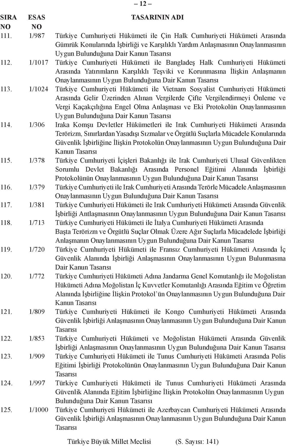 1/1017 Türkiye Cumhuriyeti Hükümeti ile Bangladeş Halk Cumhuriyeti Hükümeti Arasında Yatırımların Karşılıklı Teşviki ve Korunmasına İlişkin Anlaşmanın Onaylanmasının Uygun 113.