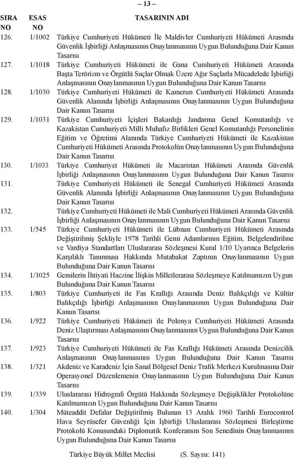 1/1030 Türkiye Cumhuriyeti Hükümeti ile Kamerun Cumhuriyeti Hükümeti Arasında Güvenlik Alanında İşbirliği Anlaşmasının Onaylanmasının Uygun Bulunduğuna Dair Kanun 129.