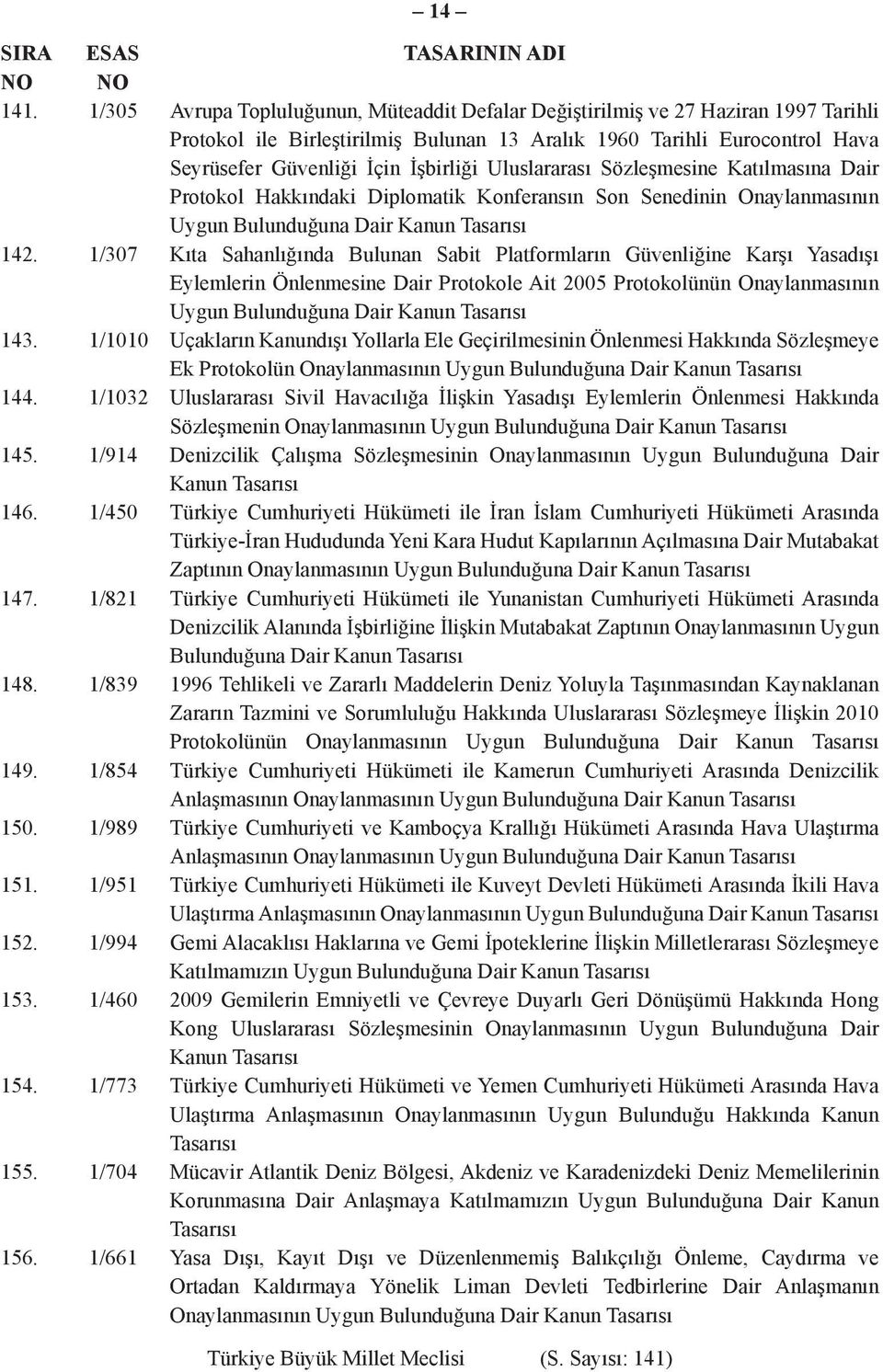 Uluslararası Sözleşmesine Katılmasına Dair Protokol Hakkındaki Diplomatik Konferansın Son Senedinin Onaylanmasının Uygun 142.