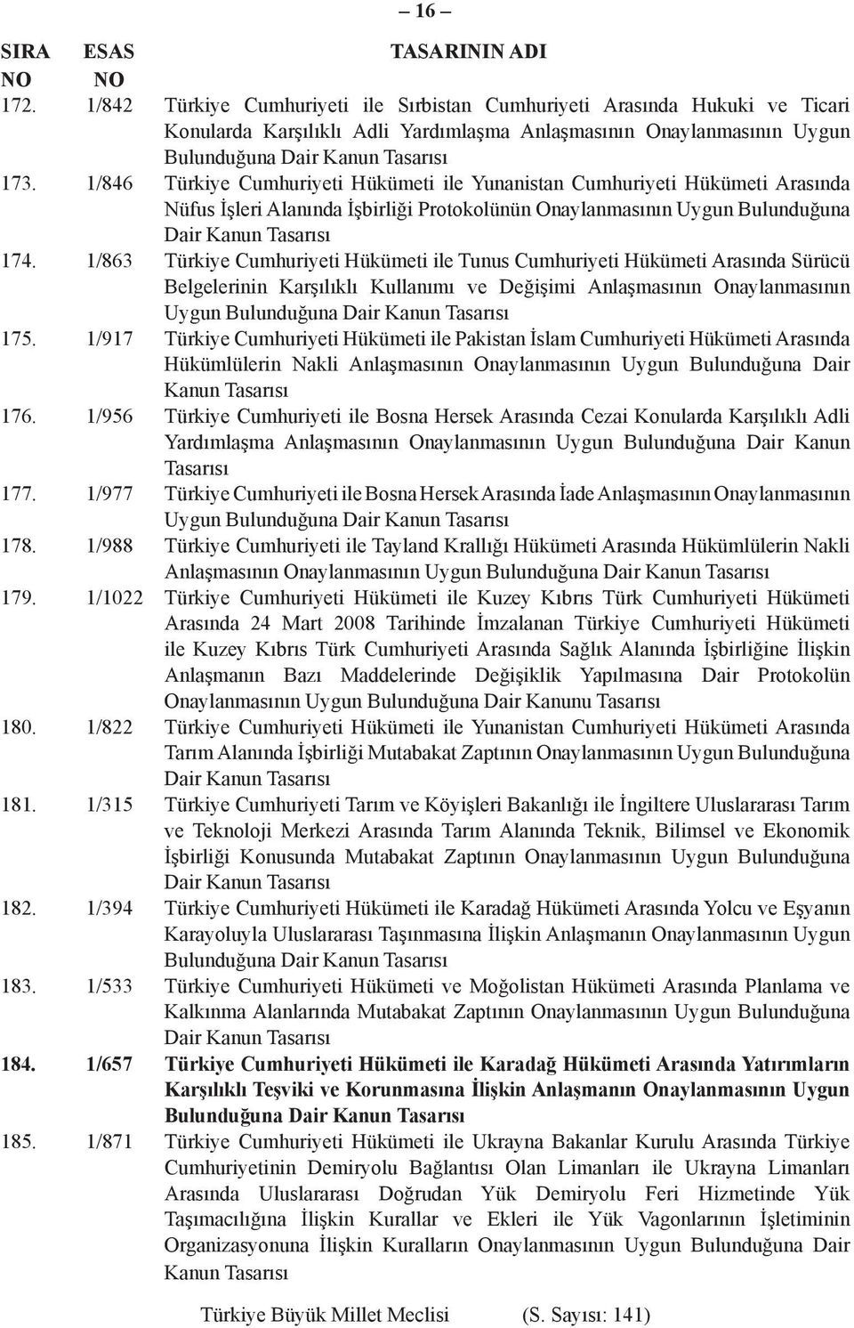 1/863 Türkiye Cumhuriyeti Hükümeti ile Tunus Cumhuriyeti Hükümeti Arasında Sürücü Belgelerinin Karşılıklı Kullanımı ve Değişimi Anlaşmasının Onaylanmasının Uygun 175.