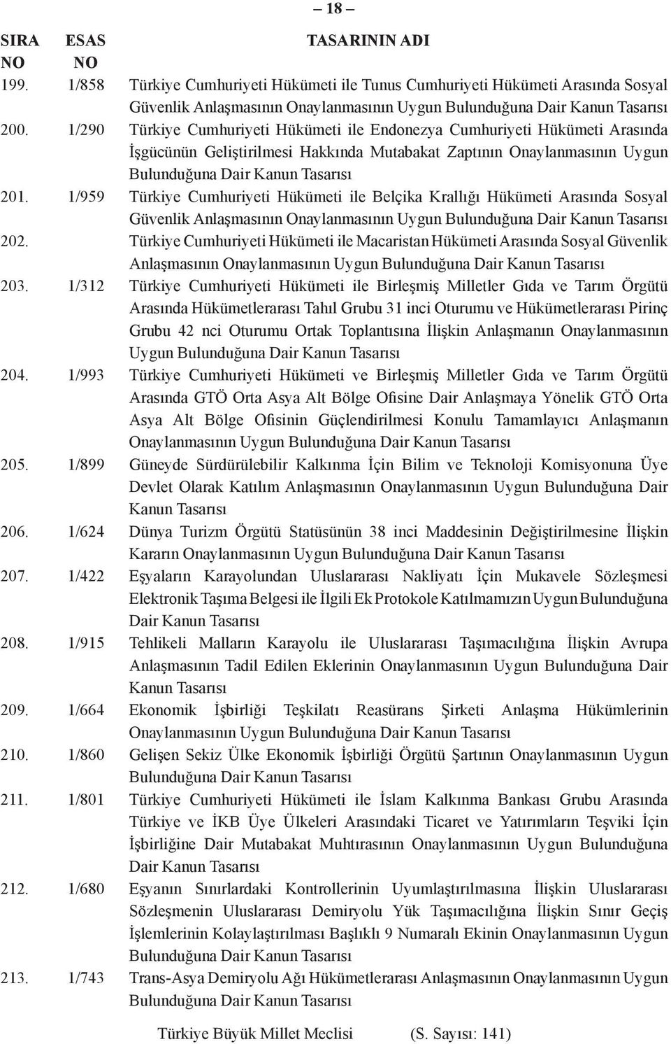 1/959 Türkiye Cumhuriyeti Hükümeti ile Belçika Krallığı Hükümeti Arasında Sosyal Güvenlik Anlaşmasının Onaylanmasının Uygun 202.