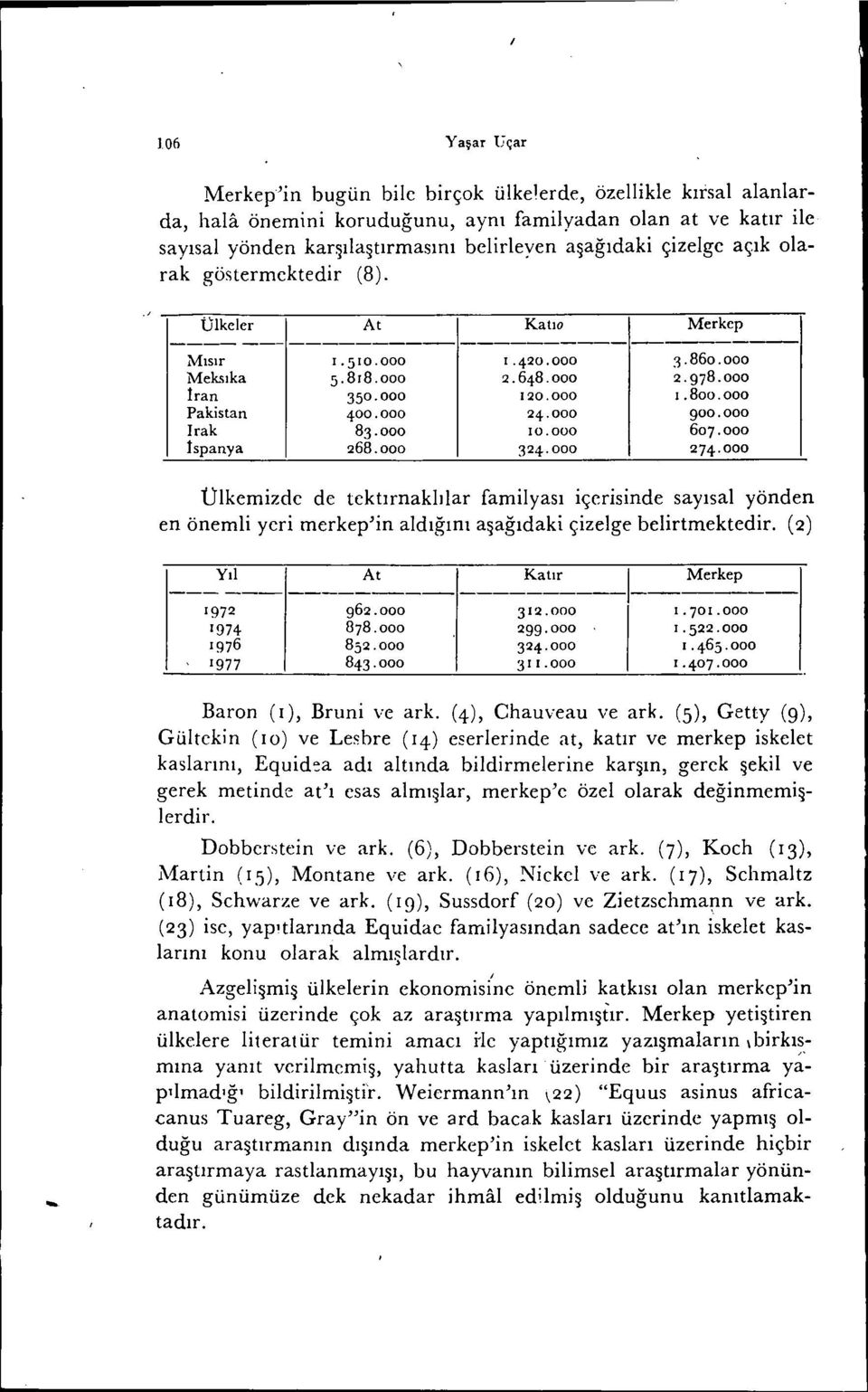 000 Pakistan 400.000 24.000 9 0.000 Irak 83.000 10.000 6 7.00o İspanya 268.000 324.000 274.