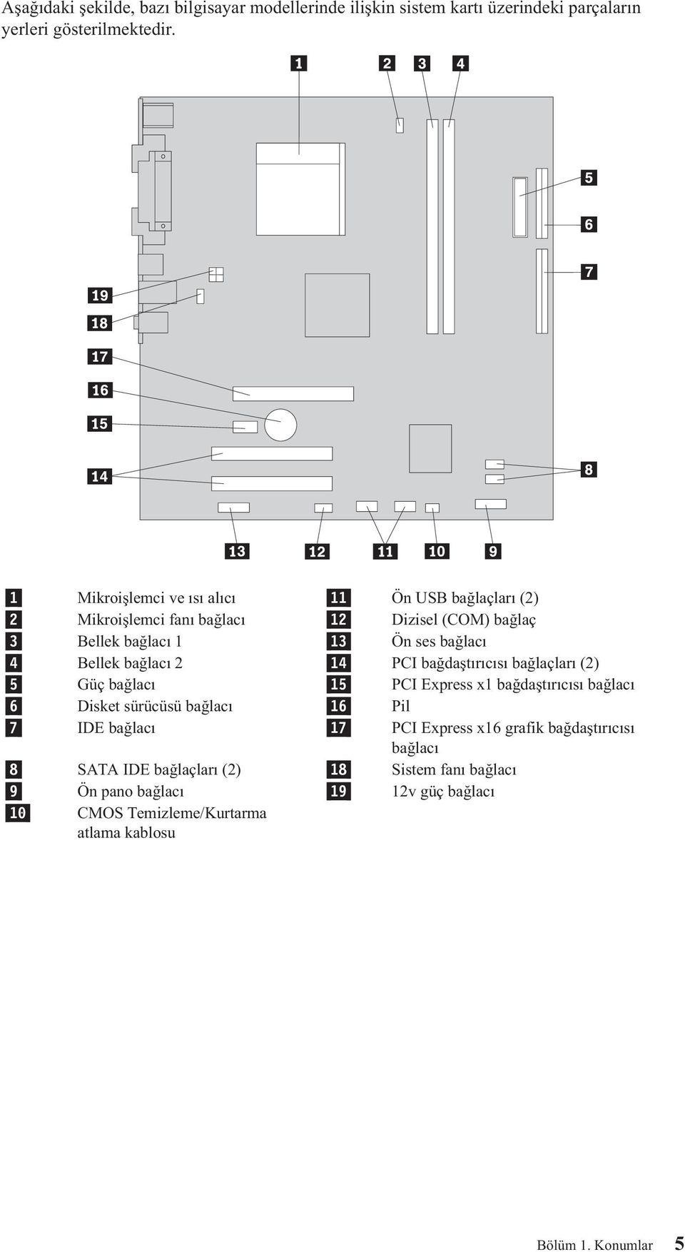 bağlacı 2 14 PCI bağdaştırıcısı bağlaçları (2) 5 Güç bağlacı 15 PCI Express x1 bağdaştırıcısı bağlacı 6 Disket sürücüsü bağlacı 16 Pil 7 IDE bağlacı 17