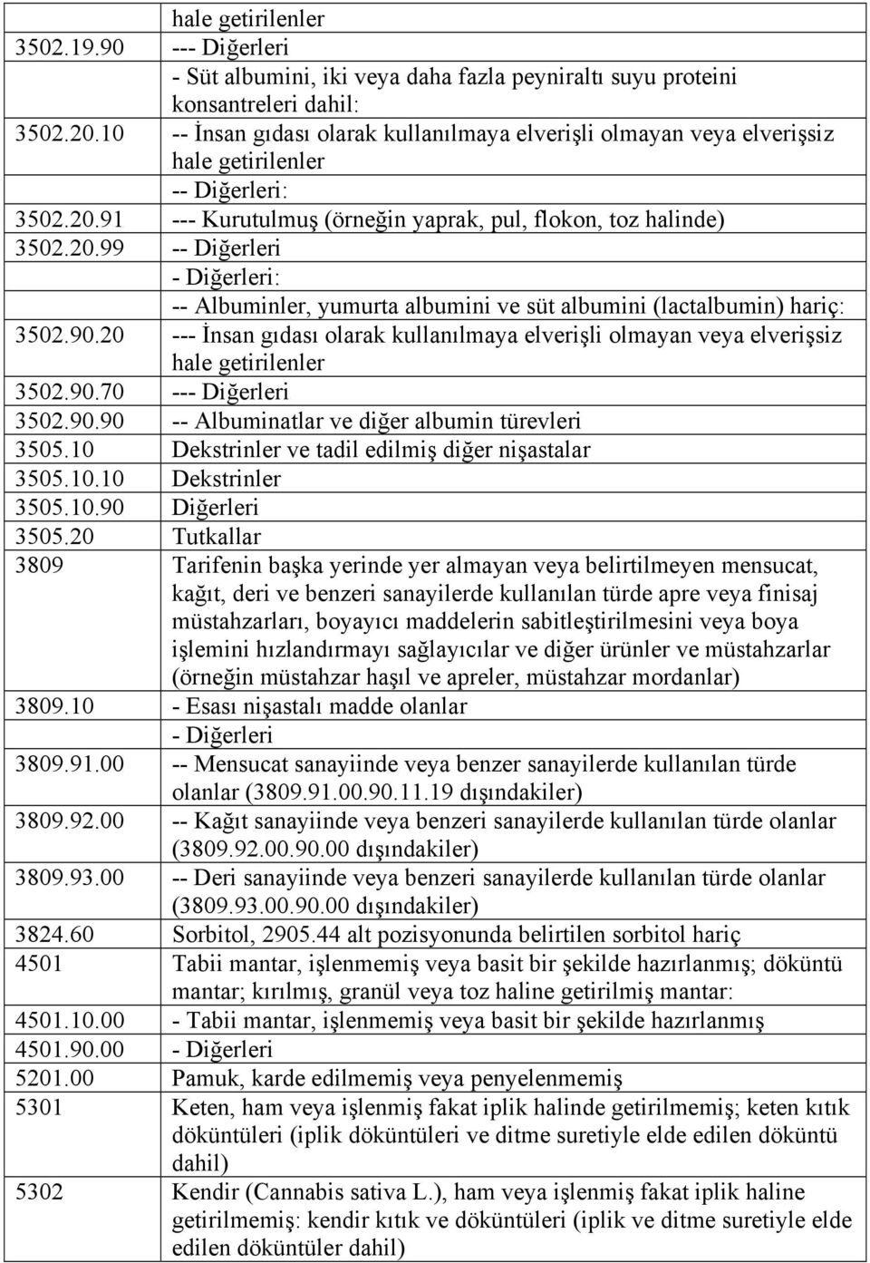 91 --- Kurutulmuş (örneğin yaprak, pul, flokon, toz halinde) 3502.20.99 -- Diğerleri - Diğerleri: -- Albuminler, yumurta albumini ve süt albumini (lactalbumin) hariç: 3502.90.