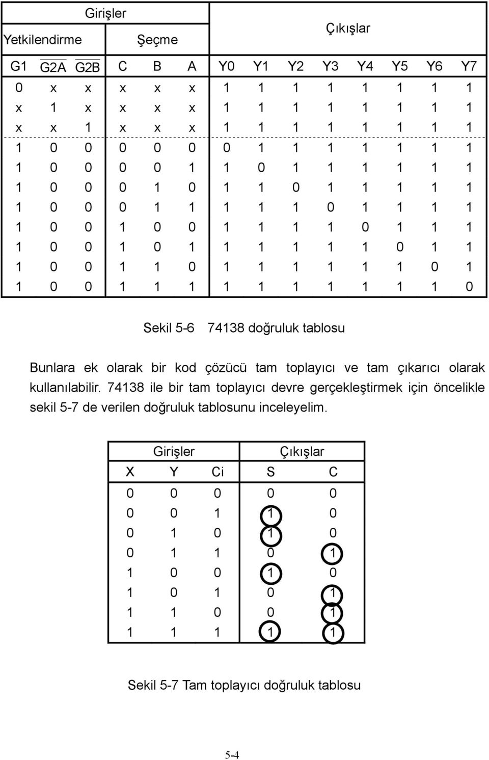 Sekil 5-6 74138 doğruluk tablosu Bunlara ek olarak bir kod çözücü tam toplayıcı ve tam çıkarıcı olarak kullanılabilir.