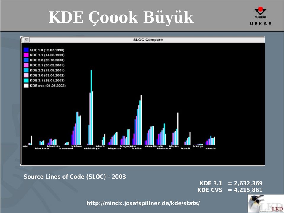 1 = 2,632,369 KDE CVS =