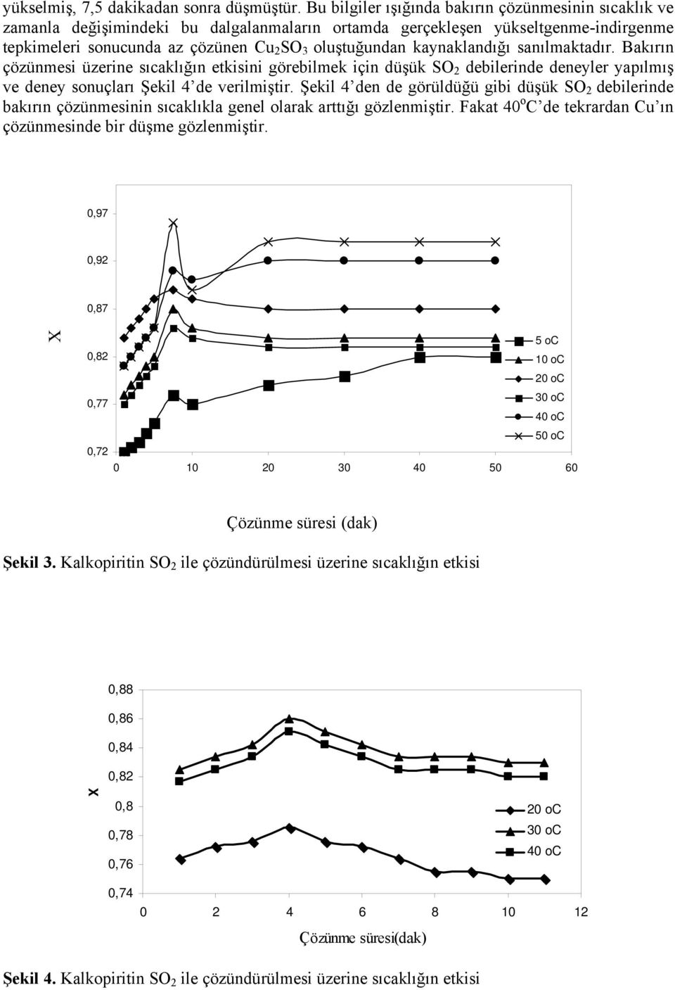 kaynaklandığı sanılmaktadır. Bakırın çözünmesi üzerine sıcaklığın etkisini görebilmek için düşük SO 2 debilerinde deneyler yapılmış ve deney sonuçları Şekil 4 de verilmiştir.