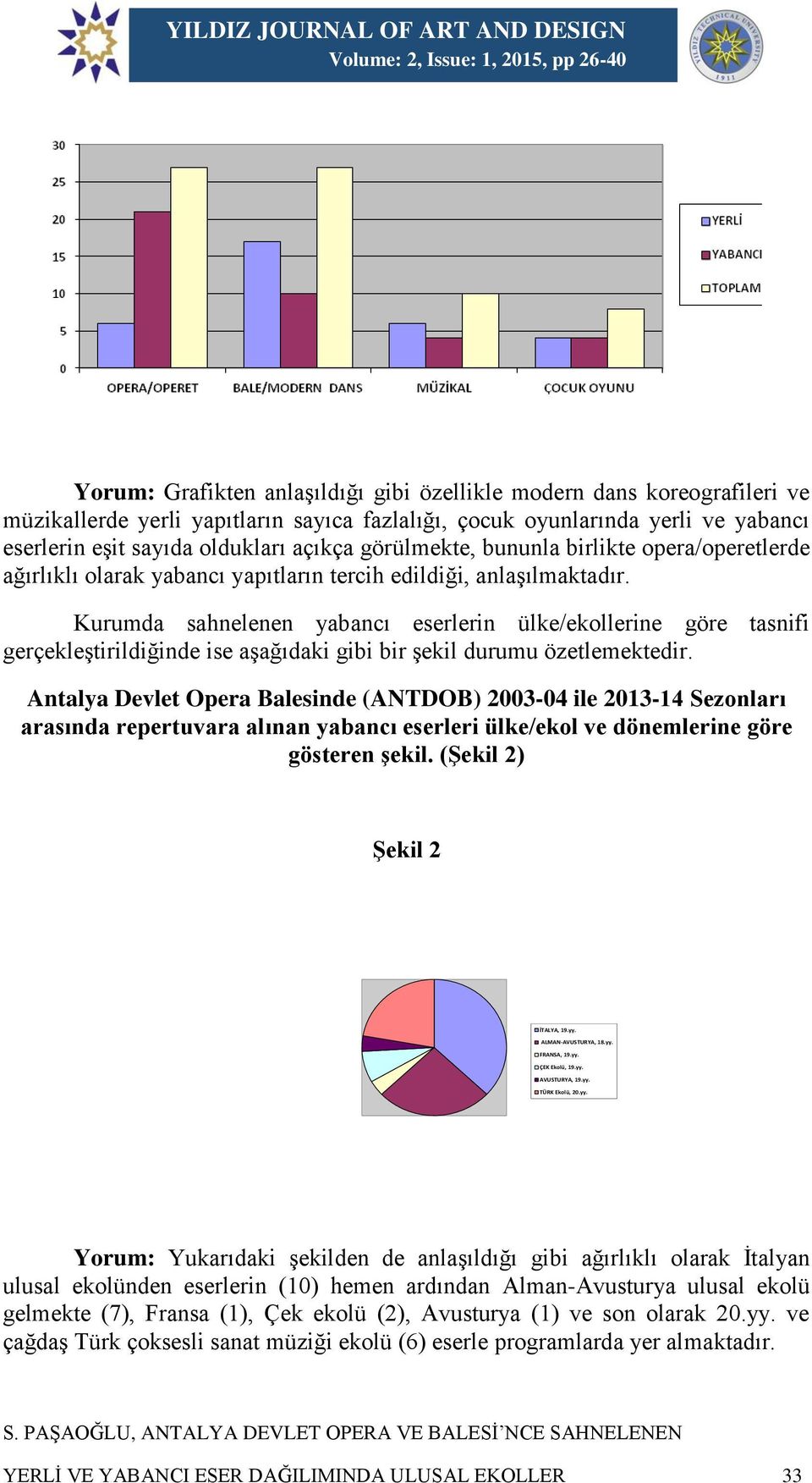 Kurumda sahnelenen yabancı eserlerin ülke/ekollerine göre tasnifi gerçekleştirildiğinde ise aşağıdaki gibi bir şekil durumu özetlemektedir.