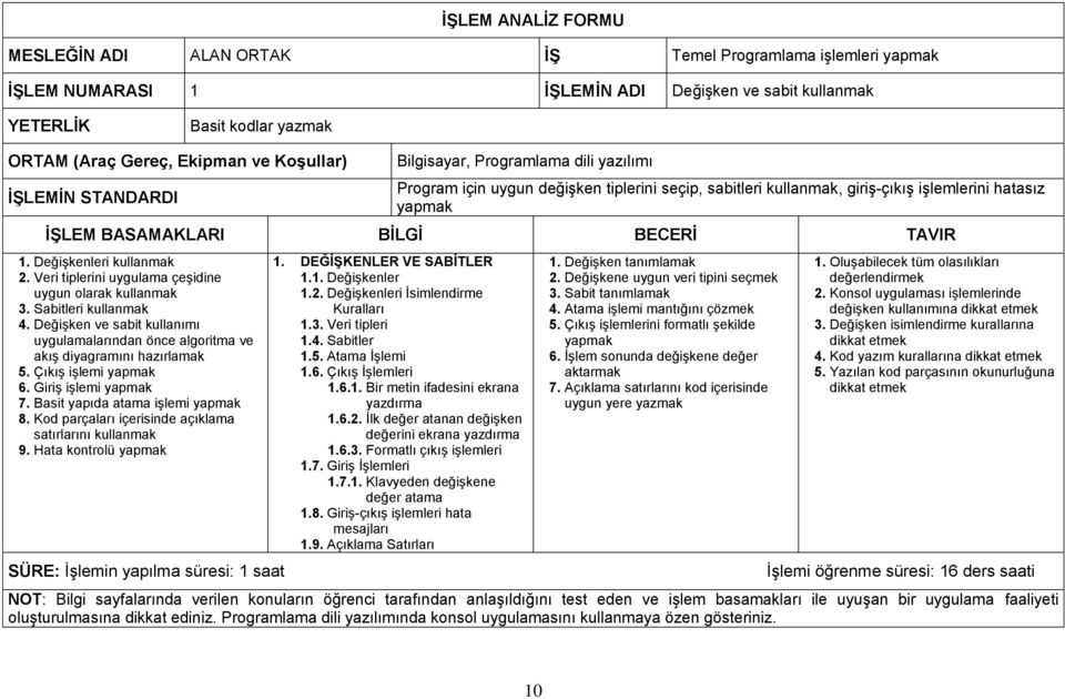 BECERİ TAVIR 1. Değişkenleri kullanmak 2. Veri tiplerini uygulama çeşidine uygun olarak kullanmak 3. Sabitleri kullanmak 4.