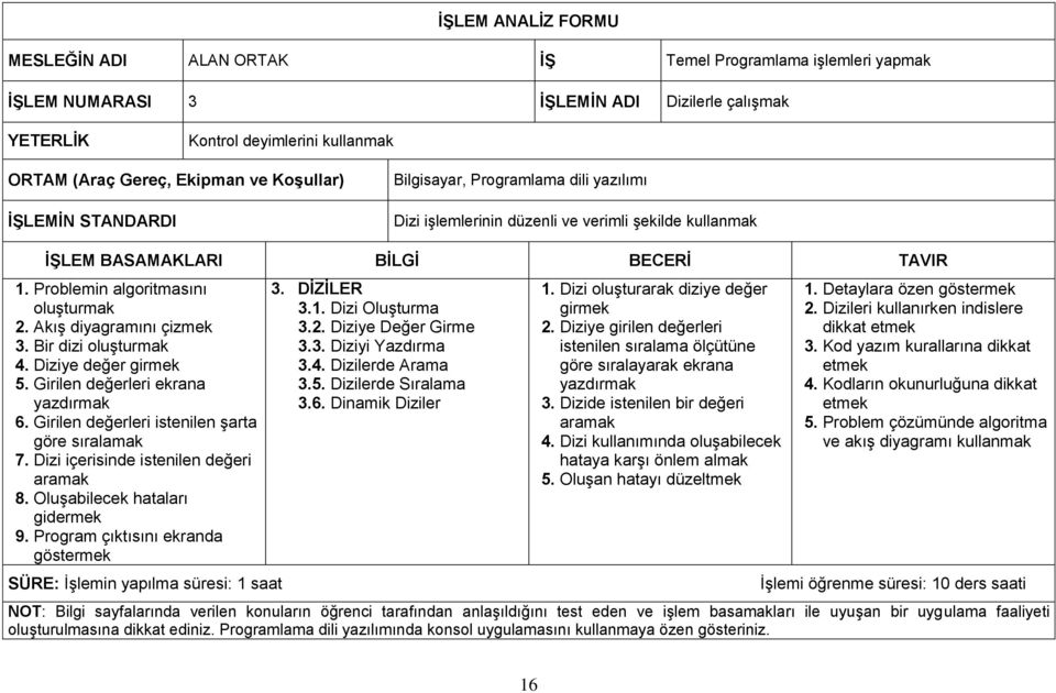 Akış diyagramını çizmek 3. Bir dizi oluşturmak 4. Diziye değer girmek 5. Girilen değerleri ekrana yazdırmak 6. Girilen değerleri istenilen şarta göre sıralamak 7.