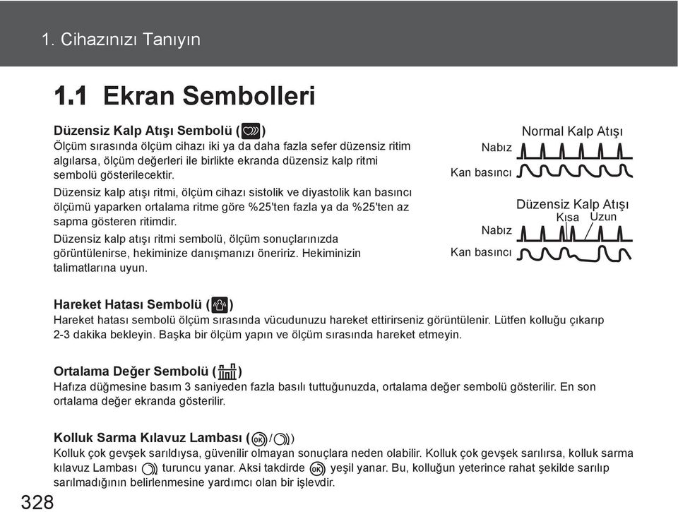 gösterilecektir. Düzensiz kalp at ritmi, ölçüm cihaz sistolik ve diyastolik kan bas nc ölçümü yaparken ortalama ritme göre %25'ten fazla ya da %25'ten az sapma gösteren ritimdir.