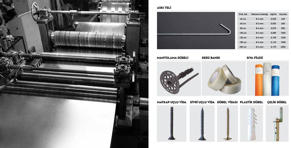 1200 150 cm Ø 4 mm 0,133 1500 200 cm Ø 4 mm 0,175 2000 mantolama dübeli DERZ BANDI