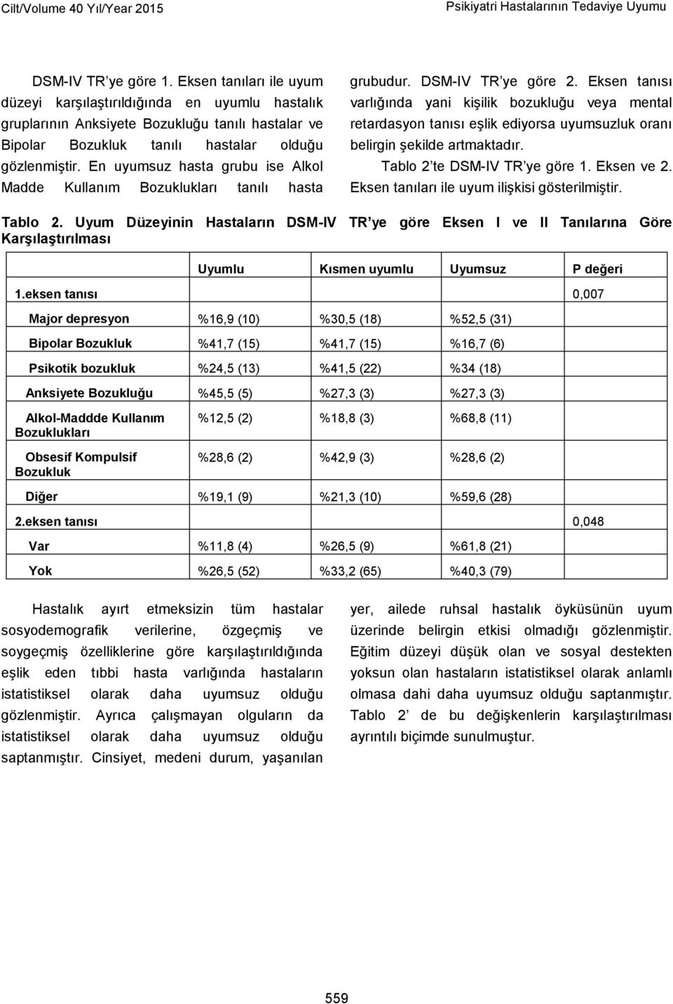 En uyumsuz hasta grubu ise Alkol Madde Kullanım Bozuklukları tanılı hasta grubudur. DSM-IV TR ye göre 2.