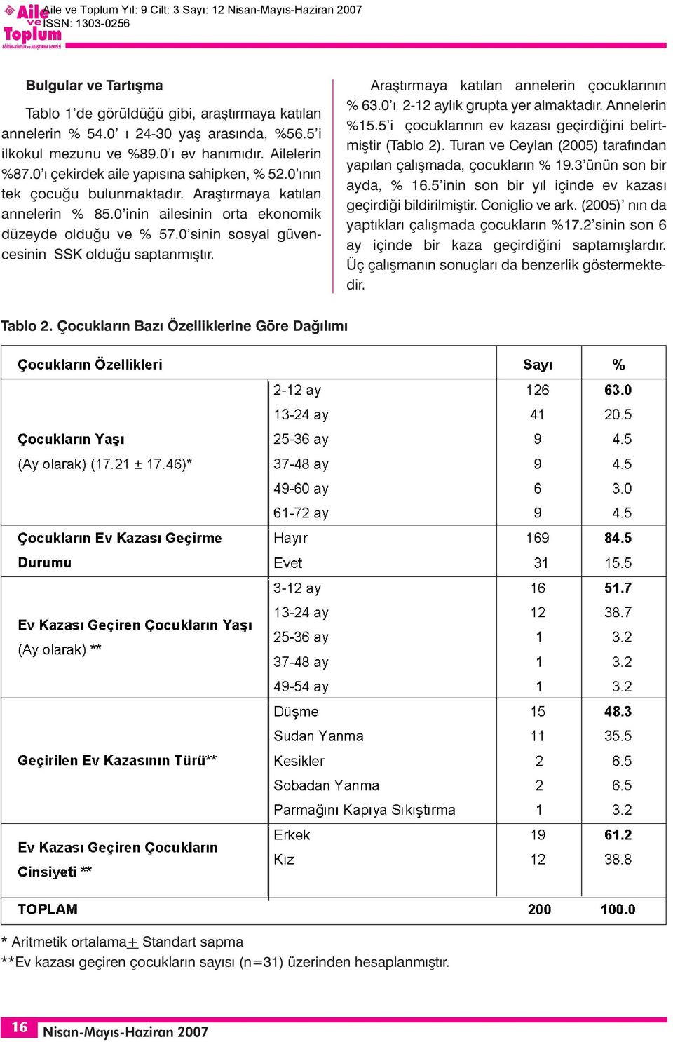 0 inin ailesinin orta ekonomik düzeyde olduğu ve % 57.0 sinin sosyal güvencesinin SSK olduğu saptanmıştır. Araştırmaya katılan annelerin çocuklarının % 63.0 ı 2-12 aylık grupta yer almaktadır.