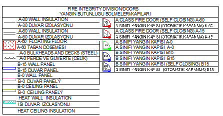 1.3.Kaptan Köşkü İzolasyonu Şekil 1.