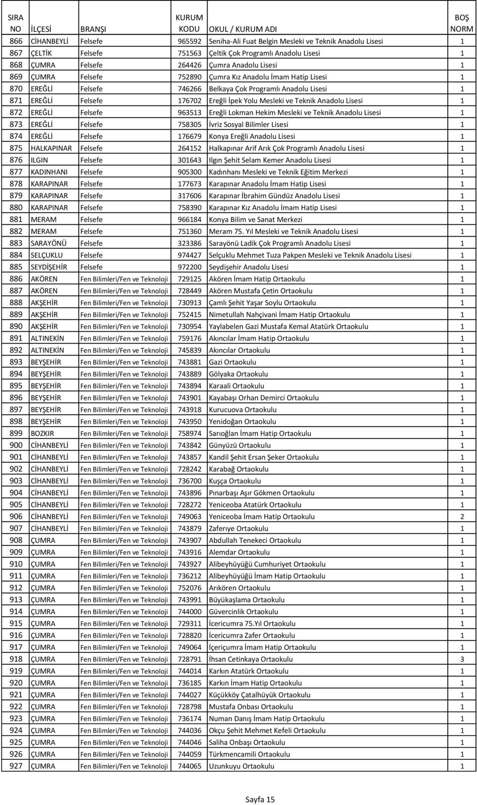 Lisesi 1 872 EREĞLİ Felsefe 963513 Ereğli Lokman Hekim Mesleki ve Teknik Anadolu Lisesi 1 873 EREĞLİ Felsefe 758305 İvriz Sosyal Bilimler Lisesi 1 874 EREĞLİ Felsefe 176679 Konya Ereğli Anadolu