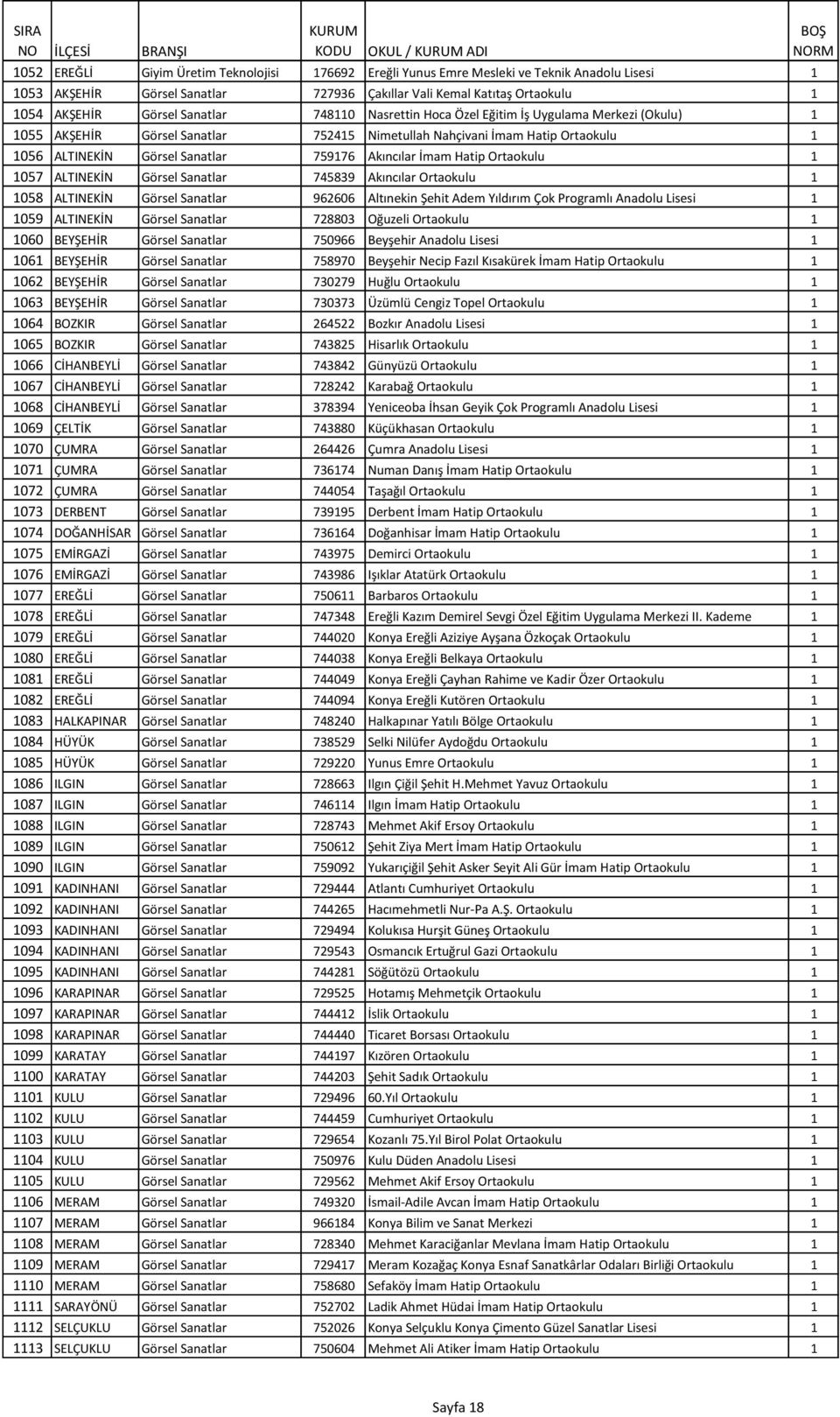 Akıncılar İmam Hatip Ortaokulu 1 1057 ALTINEKİN Görsel Sanatlar 745839 Akıncılar Ortaokulu 1 1058 ALTINEKİN Görsel Sanatlar 962606 Altınekin Şehit Adem Yıldırım Çok Programlı Anadolu Lisesi 1 1059