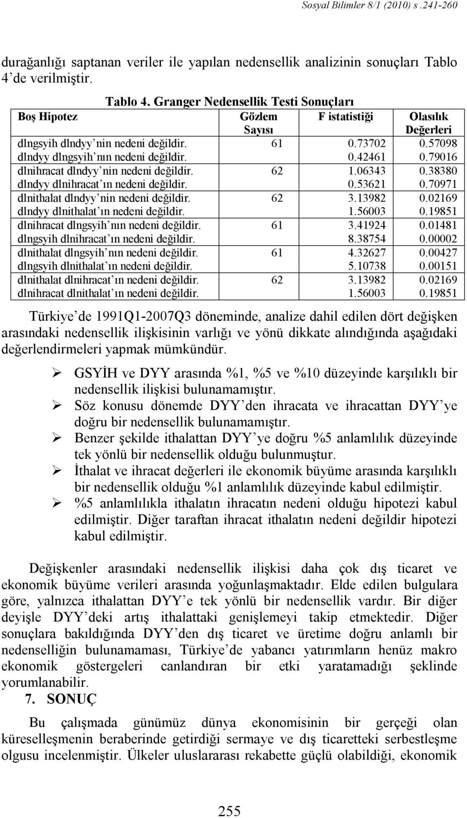 62 1.06343 dlndyy dlnihracat ın nedeni değildir. 0.53621 dlnithalat dlndyy nin nedeni değildir. 62 3.13982 dlndyy dlnithalat ın nedeni değildir. 1.56003 dlnihracat dlngsyih nın nedeni değildir. 61 3.