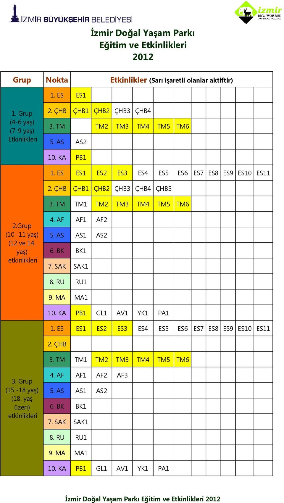 AF AF1 AF2 5. AS AS1 AS2 6. BK BK1 7. SAK SAK1 8. RU RU1 9. MA MA1 10. KA PB1 GL1 AV1 YK1 PA1 1. ES ES1 ES2 ES ES4 ES5 ES6 ES7 ES8 ES9 ES10 ES11 2. ÇHB.