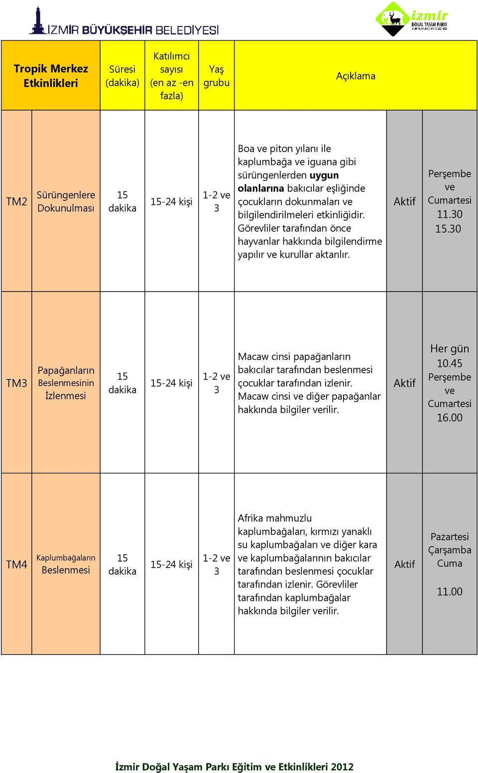 0 TM Papağanların nin İzlenmesi -24 Macaw cinsi papağanların bakıcılar tarafından beslenmesi çocuklar tarafından izlenir. Macaw cinsi diğer papağanlar hakkında bilgiler rilir. Her gün 10.45 16.