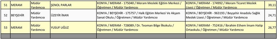 Öğretmen / KONYA / BEYŞEHİR - 963193 / Beyşehir Anadolu Sağlık Meslek Lisesi / Öğretmen / 24,71 53 MERAM YUSUF UĞUZ KONYA /