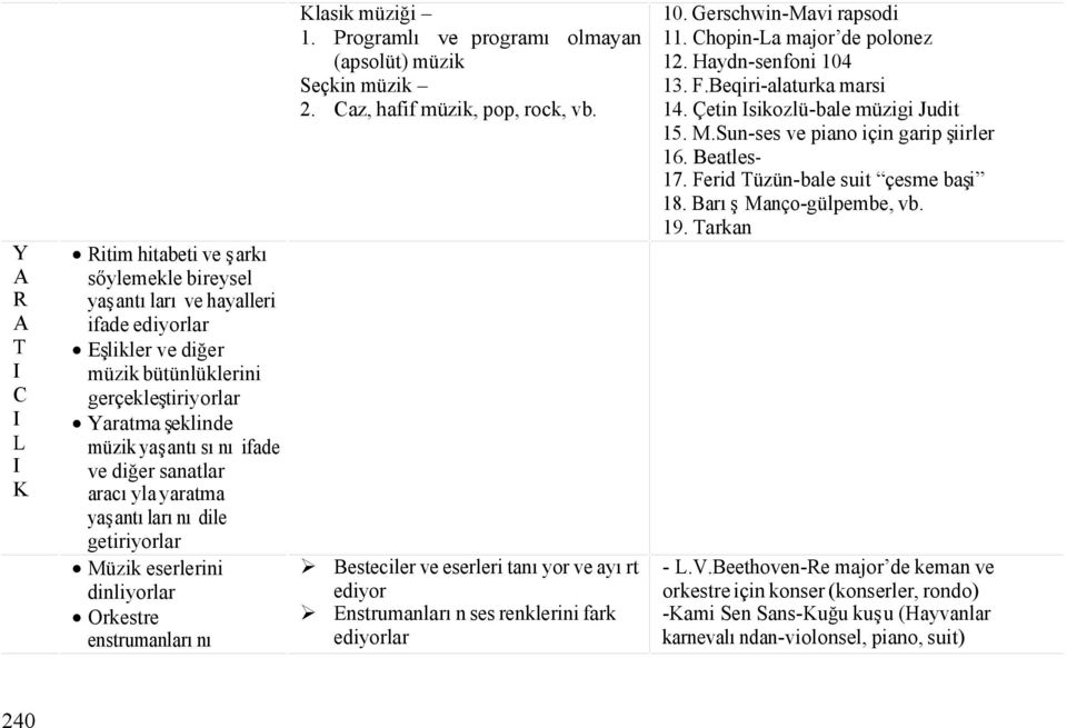 Caz, hafif müzik, pop, rock, vb. Besteciler ve eserleri tanıyor ve ayırt ediyor Enstrumanların ses renklerini fark ediyorlar 10. Gerschwin-Mavi rapsodi 11. Chopin-La major de polonez 12.