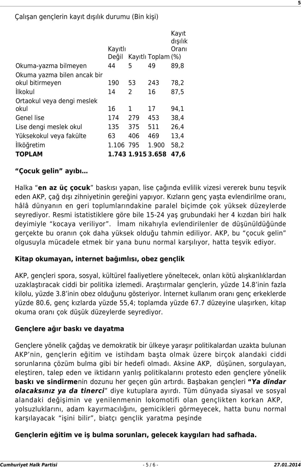 900 58,2 TOPLAM 1.743 1.915 3.658 47,6 Çocuk gelin ayıbı Halka en az üç çocuk baskısı yapan, lise çağında evlilik vizesi vererek bunu teşvik eden AKP, çağ dışı zihniyetinin gereğini yapıyor.