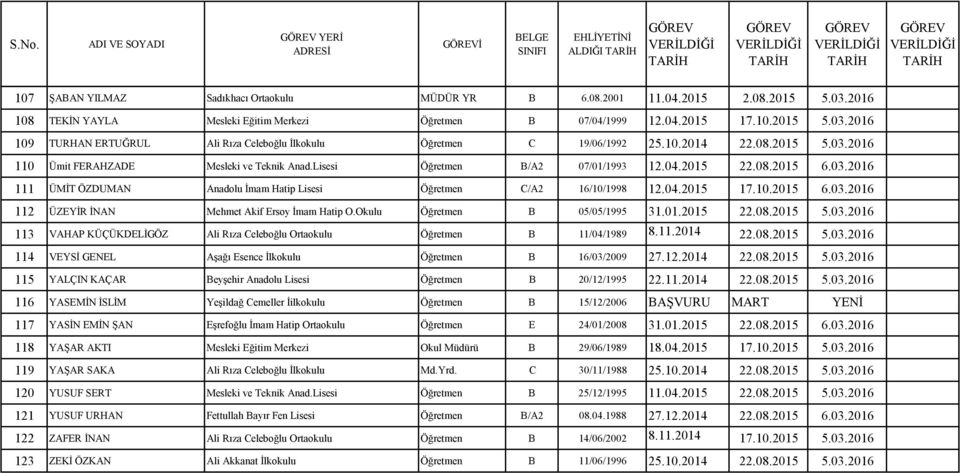 04.2015 17.10.2015 6.03.2016 112 ÜZEYİR İNAN Mehmet Akif Ersoy İmam Hatip O.Okulu Öğretmen B 05/05/1995 31.01.2015 22.08.2015 5.03.2016 113 VAHAP KÜÇÜKDELİGÖZ Ali Rıza Celeboğlu Ortaokulu Öğretmen B 11/04/1989 8.