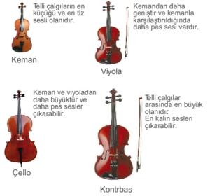 Aynı frekanslı ses dalgaları Aynı şiddetli ses dalgaları A) I ve II III ve IV B) I ve IV II ve III C) II ve III I ve IV D) II ve IV I ve III Yukarıda dört farklı müzik aletinin özellikleri