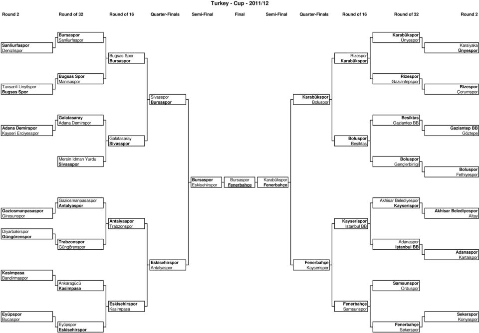 Demirspor Boluspor Gaziantep BB Gaziantep BB Göztepe Mersin Idman Yurdu Karabükspor Eskisehirspor Boluspor Gençlerbirligi Boluspor Fethiyespor Gaziosmanpasaspor Giresunspor Diyarbakirspor