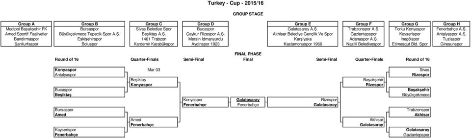 Ş. İnegölspor Tuzlaspor Şanliurfaspor Boluspor Kardemir Karabükspor Aydinspor 93 Kastamonuspor 966 Nazilli Belediyespor Etimesgut Bld.