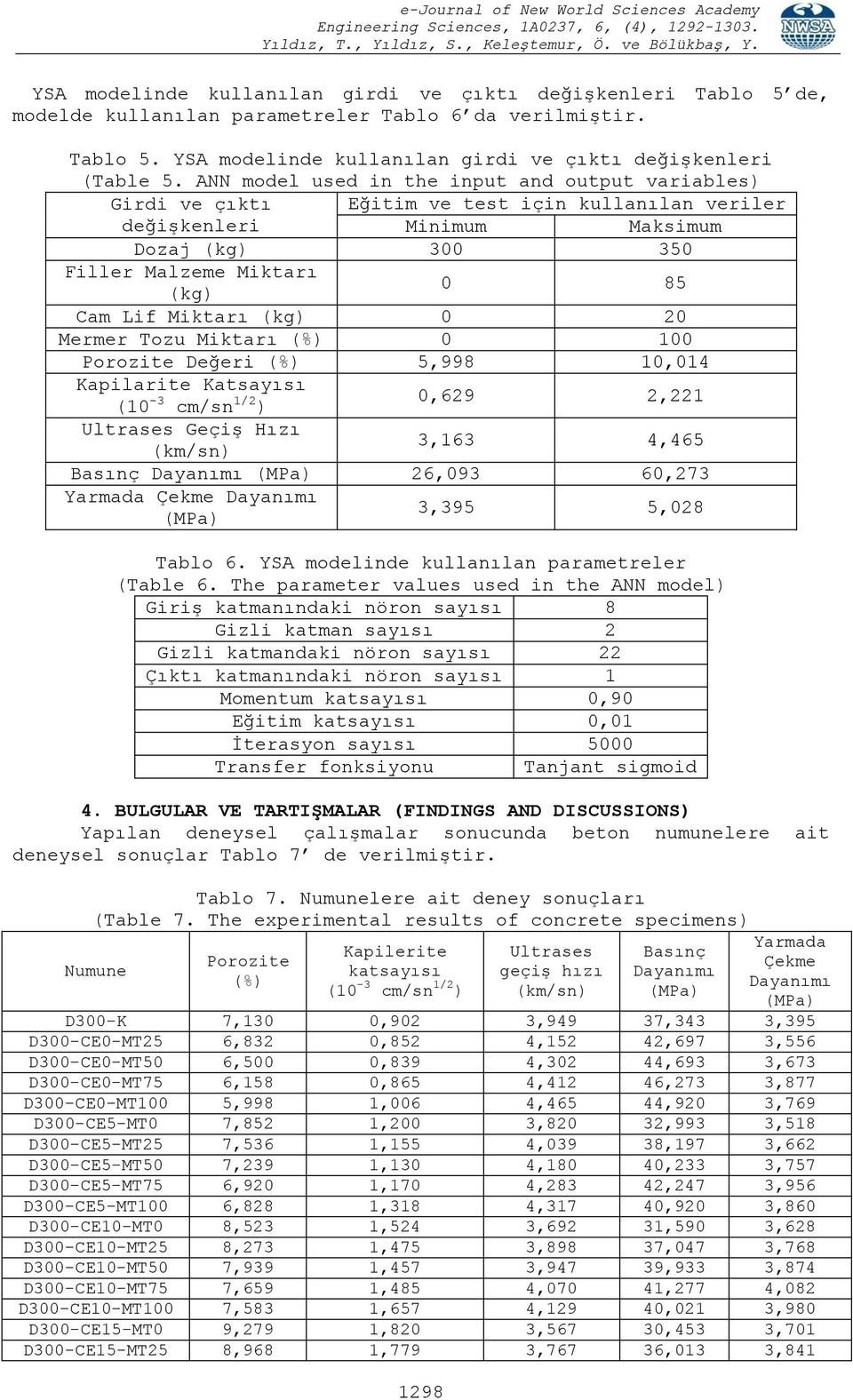 Miktarı (kg) 0 20 Mermer Tozu Miktarı (%) 0 100 Porozite Değeri (%) 5,998 10,014 Kapilarite Katsayısı (10-3 cm/sn 1/2 ) 0,629 2,221 Ultrases Geçiş Hızı (km/sn) 3,163 4,465 Basınç Dayanımı 26,093