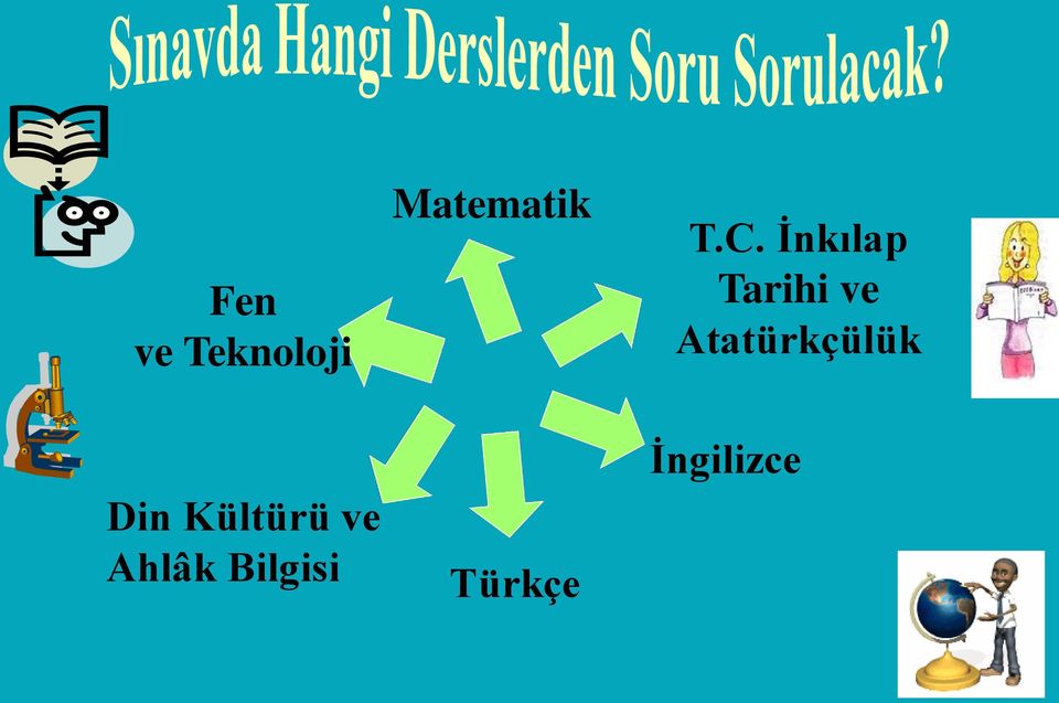 Matematik Türkçe T.C.