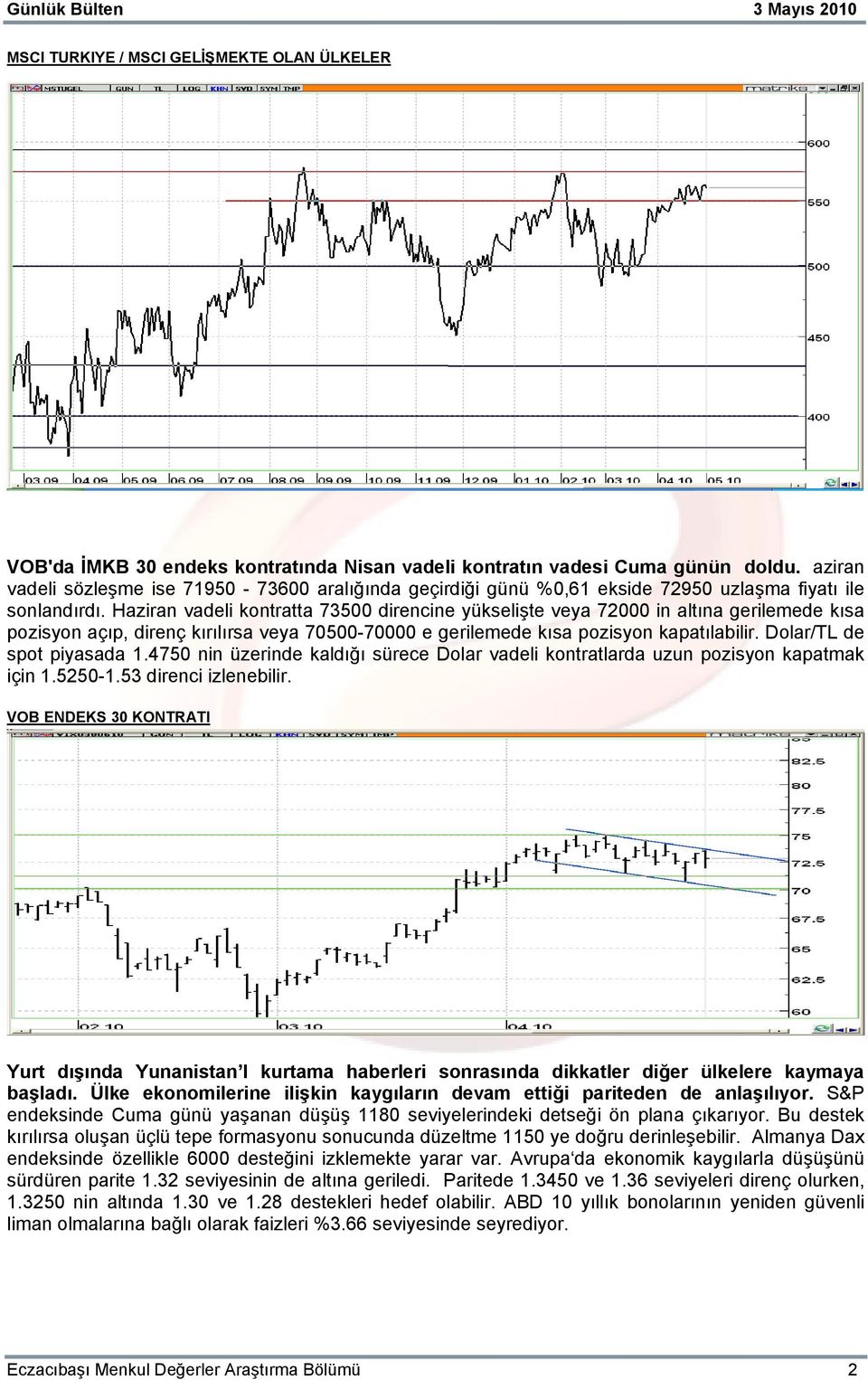 Haziran vadeli kontratta 73500 direncine yükselişte veya 72000 in altına gerilemede kısa pozisyon açıp, direnç kırılırsa veya 70500-70000 e gerilemede kısa pozisyon kapatılabilir.