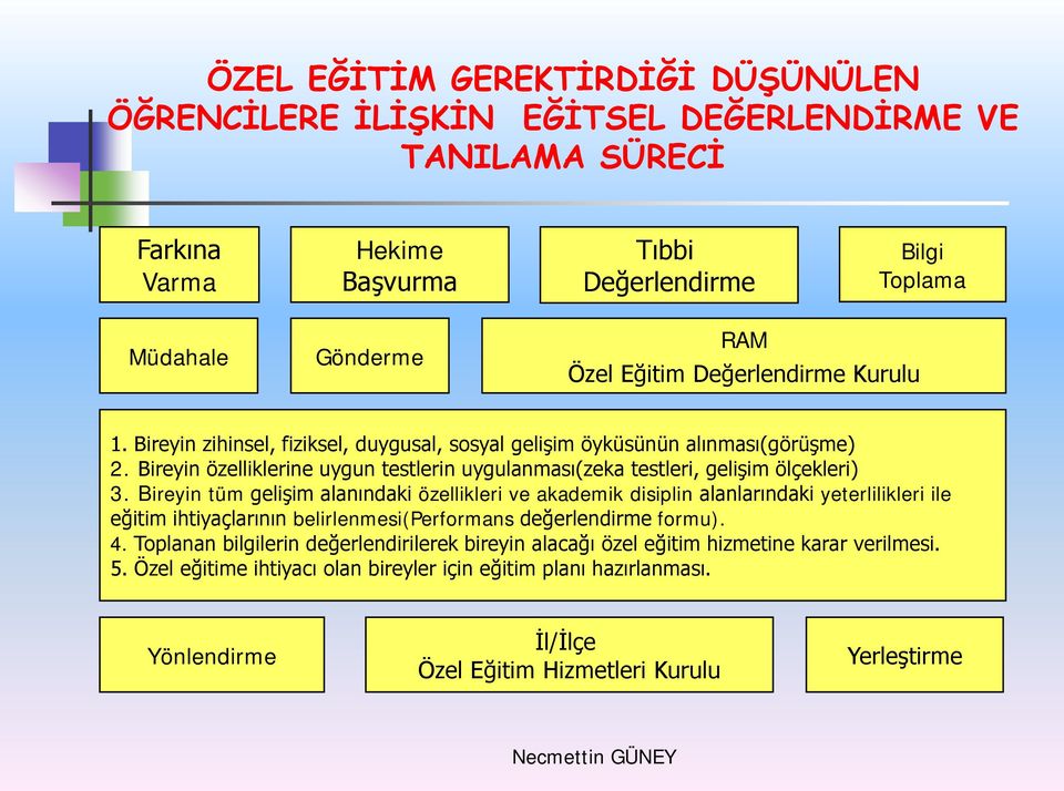 Bireyin tüm gelişim alanındaki özellikleri ve akademik disiplin alanlarındaki yeterlilikleri ile eğitim ihtiyaçlarının belirlenmesi(performans değerlendirme formu). 4.