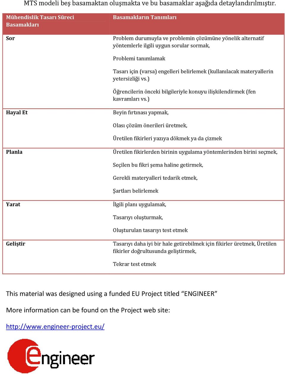 (varsa) engelleri belirlemek (kullanılacak materyallerin yetersizliği vs.) Öğrencilerin önceki bilgileriyle konuyu ilişkilendirmek (fen kavramları vs.