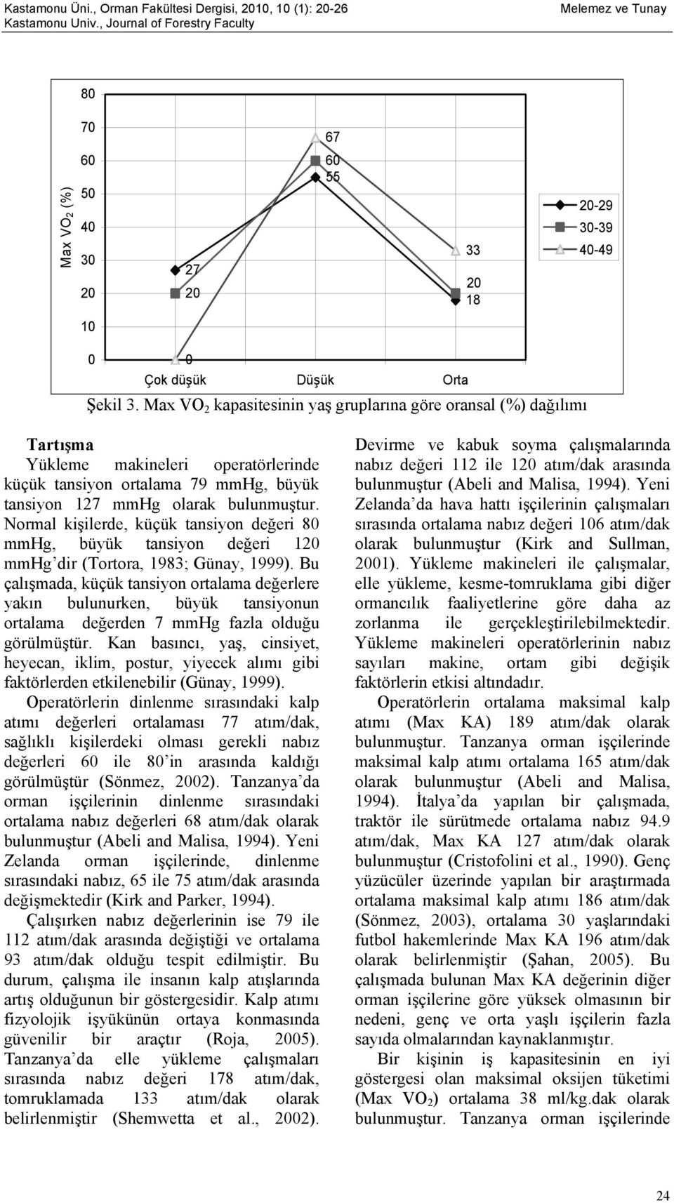 Normal kişilerde, küçük tansiyon değeri 80 mmhg, büyük tansiyon değeri 1 mmhg dir (Tortora, 1983; Günay, 1999).