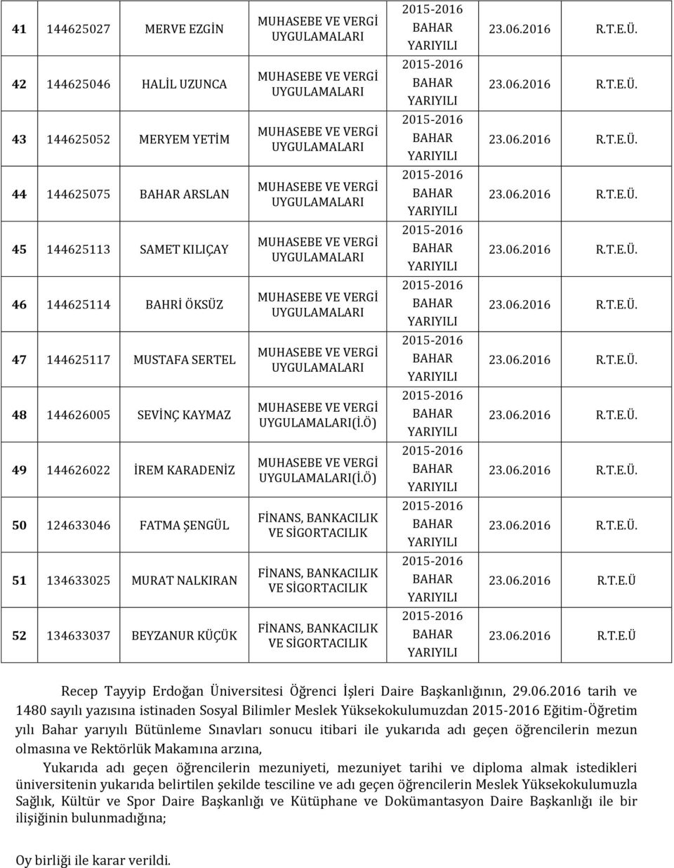 Ö) 50 124633046 FATMA ŞENGÜL 51 134633025 MURAT NALKIRAN 52 134633037 BEYZANUR KÜÇÜK Recep Tayyip Erdoğan Üniversitesi Öğrenci İşleri Daire Başkanlığının, 29.06.