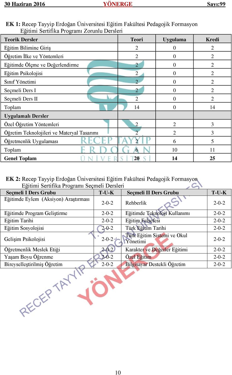 Yöntemleri 2 2 3 Öğretim Teknolojileri ve Materyal Tasarımı 2 2 3 Öğretmenlik Uygulaması 2 6 5 Toplam 6 10 11 Genel Toplam 20 14 25 EK 2: Recep Tayyip Erdoğan Üniversitesi Eğitim Fakültesi Pedagojik