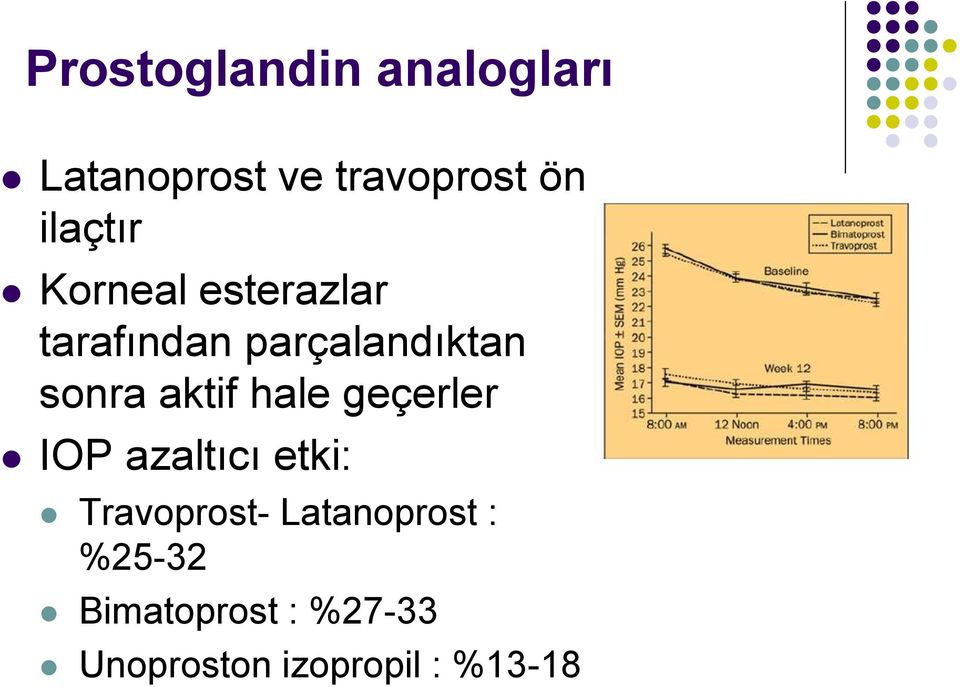 aktif hale geçerler IOP azaltıcı etki: Travoprost-