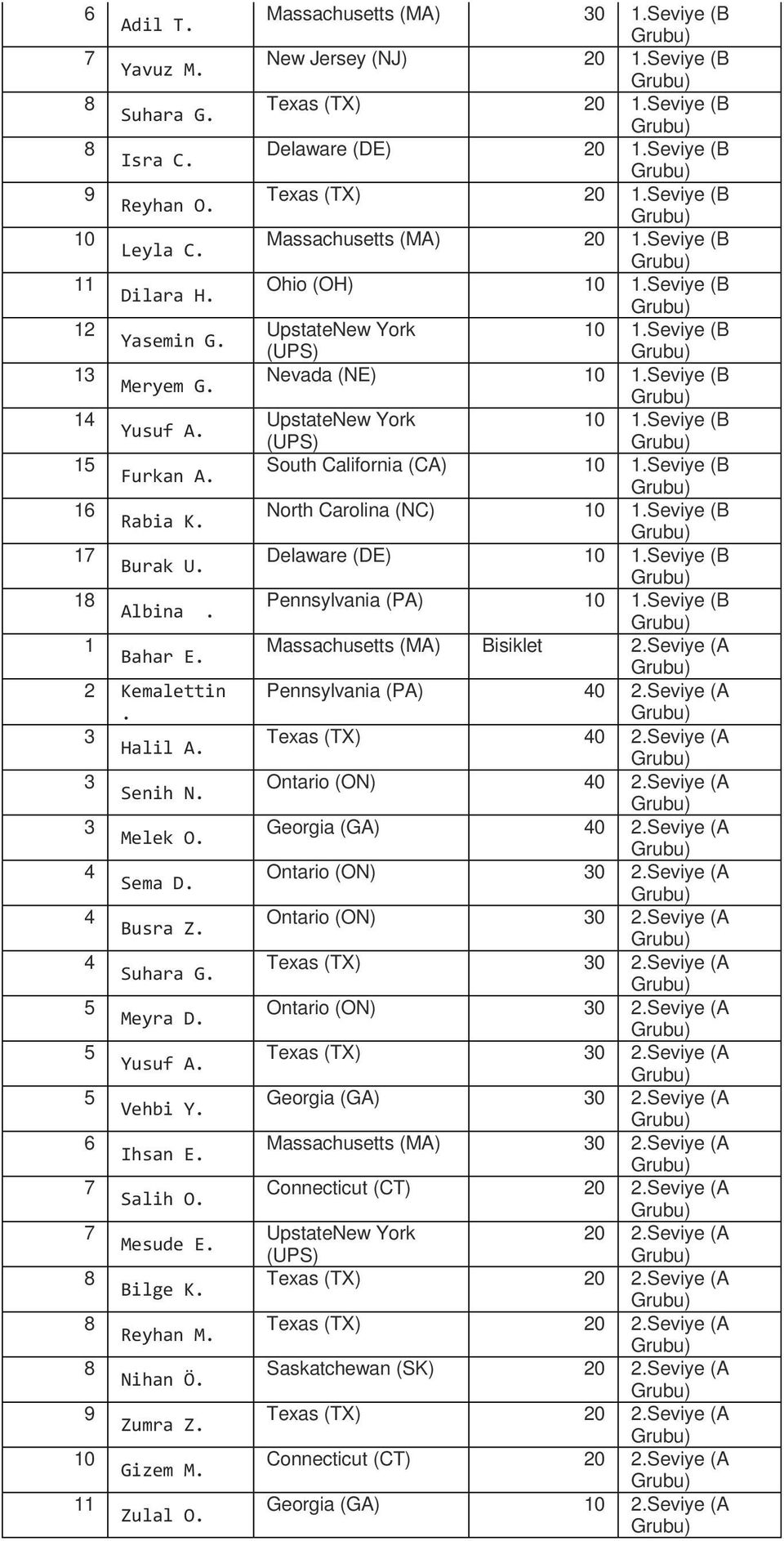 Seviye (B Texas (TX) 0.Seviye (B Massachusetts (MA) 0.Seviye (B Ohio (OH) 0.Seviye (B 0.Seviye (B Nevada (NE) 0.Seviye (B 0.Seviye (B South California (CA) 0.Seviye (B North Carolina (NC) 0.