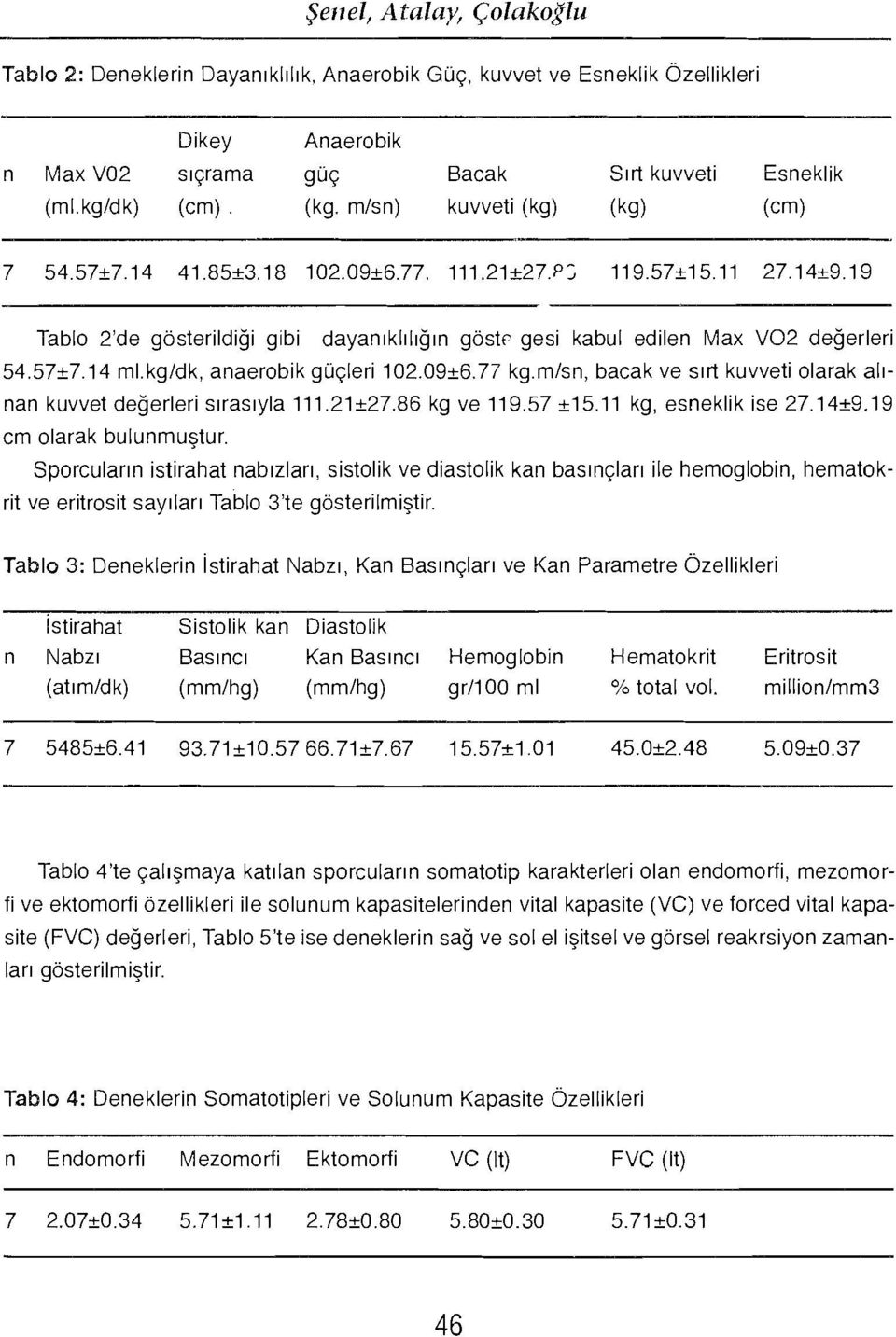 kg/dk, anaerobik güçleri 102.09±6.77 kg.m/sn, bacak ve sırt kuvveti olarak alınan kuvvet değerleri sırasıyla 111.21±27.86 kg ve 119.57 ±15.11 kg, esneklik ise 27.14+9.19 cm olarak bulunmuştur.