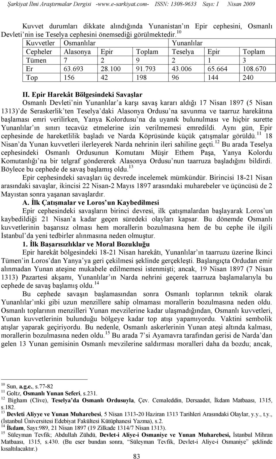 Epir Harekât Bölgesindeki Savaşlar Osmanlı Devleti nin Yunanlılar a karşı savaş kararı aldığı 17 Nisan 1897 (5 Nisan 1313) de Seraskerlik ten Teselya daki Alasonya Ordusu na savunma ve taarruz